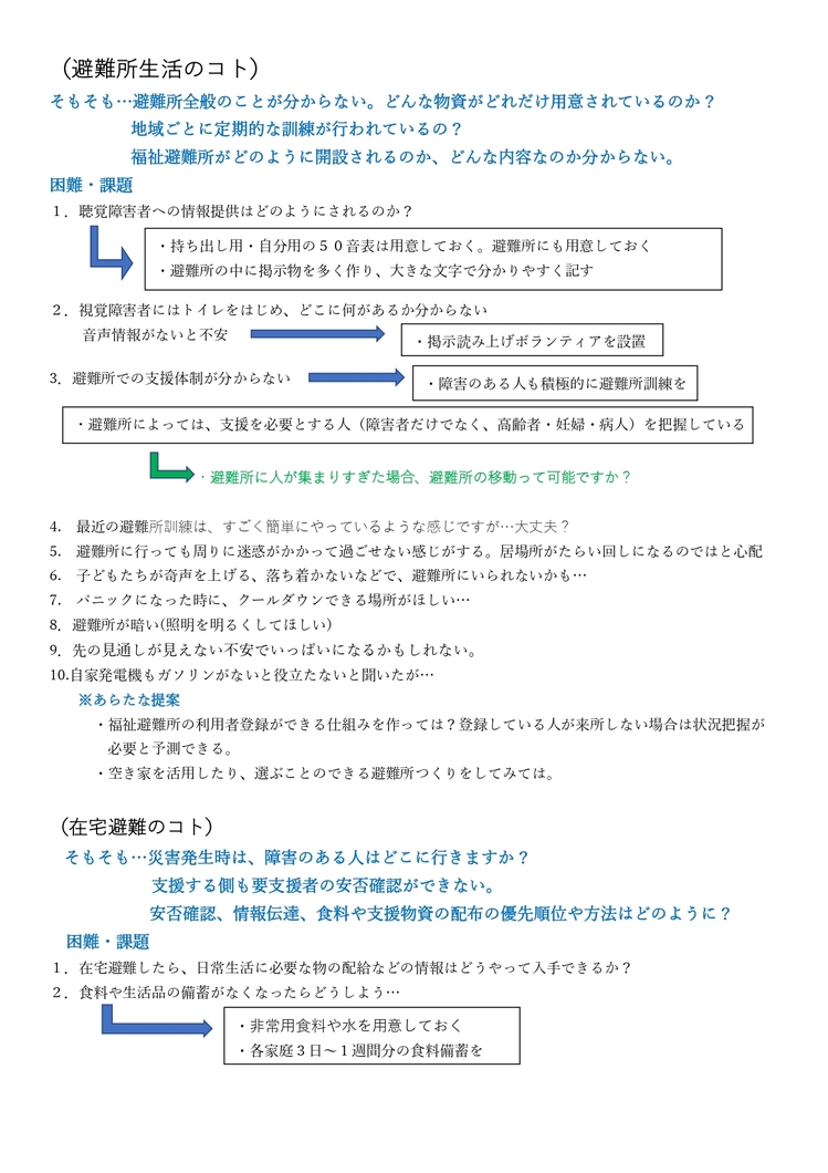 2　災害が起きたとに予想される困りごと_page-0001 (1).jpg